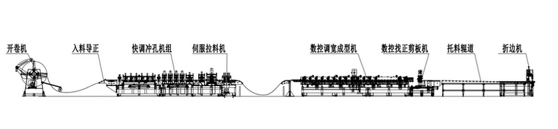 electrical cabinet door panel production line 4