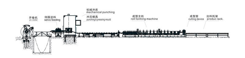 tfqj600 150x cable tray forming line5