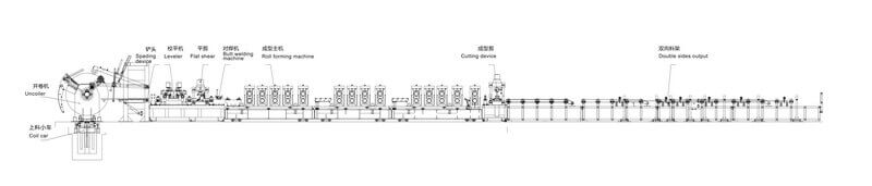 tfu400 7x truck beam roll forming line5