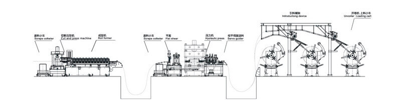 the busbar enclosure roll forming line6